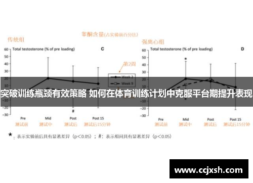 突破训练瓶颈有效策略 如何在体育训练计划中克服平台期提升表现