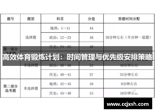高效体育锻炼计划：时间管理与优先级安排策略